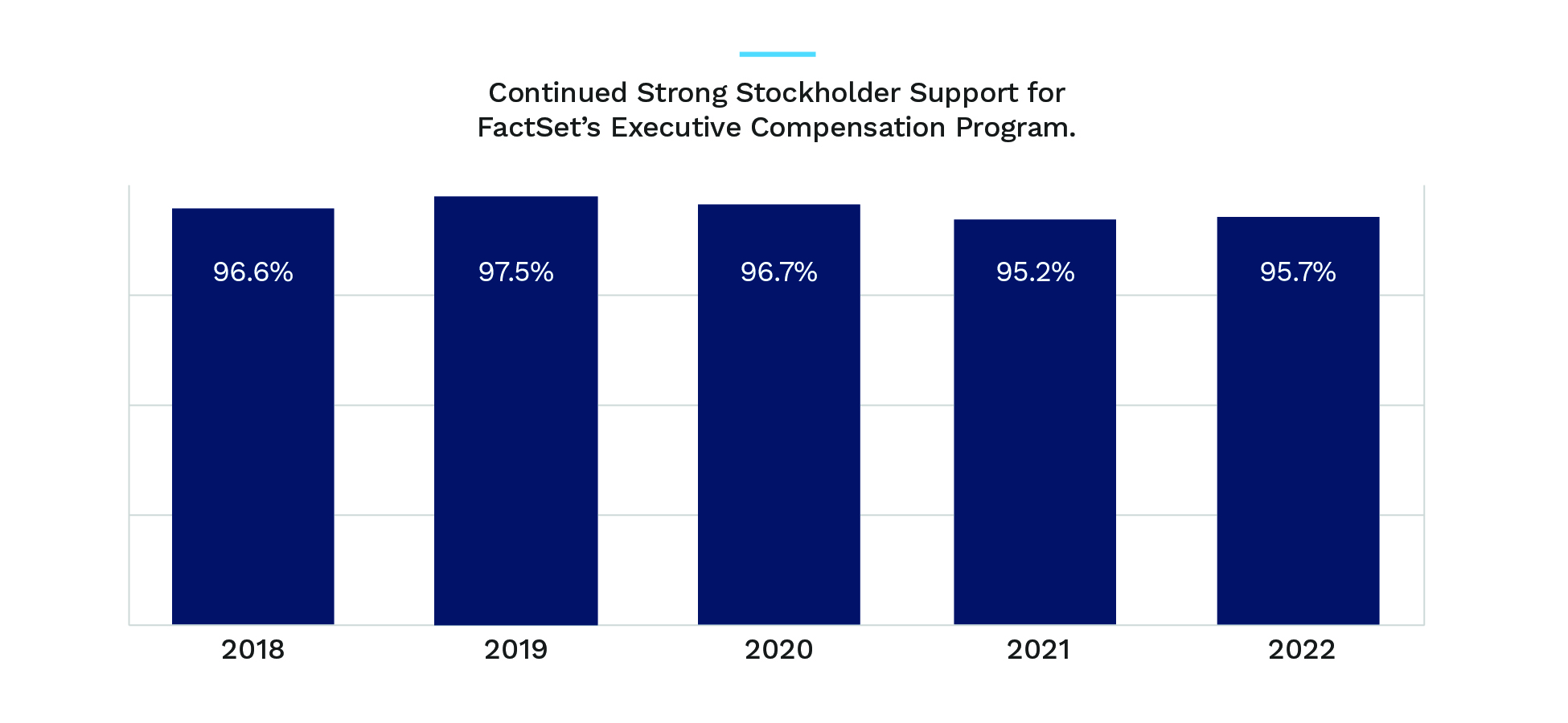 Exec Comp Vote Graphic 2023.jpg